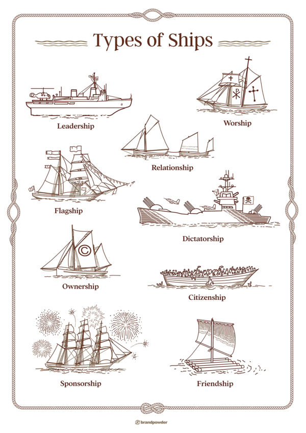 TYPES OF SHIP